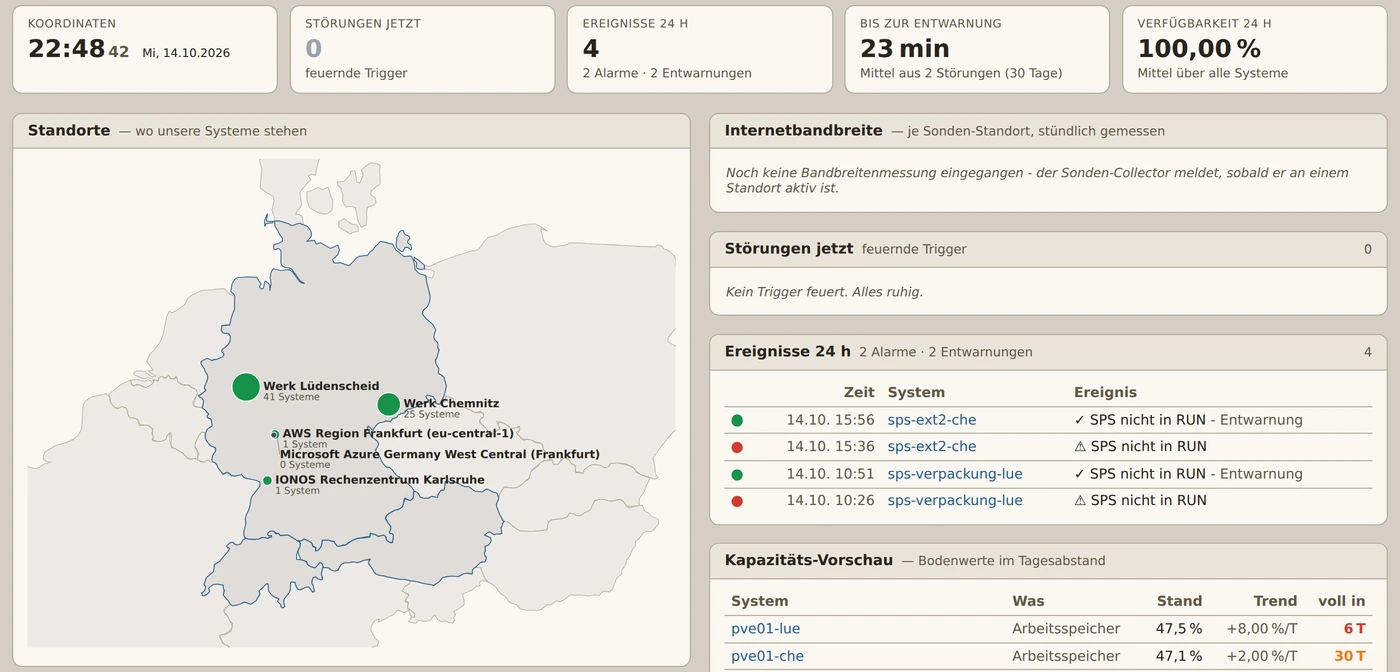 vNOC42 Network Operation Center in het demo-account: kaart van de locaties, storingen en gebeurtenissen